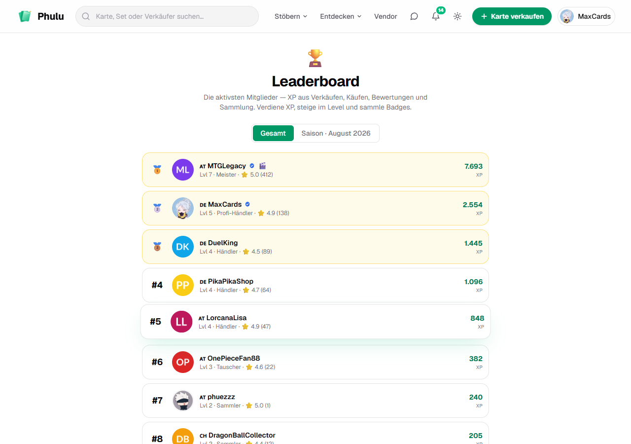 Level, Badges & Leaderboard